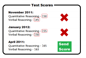 Select GRE Test Scores