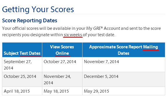 Getting Your GRE Scores