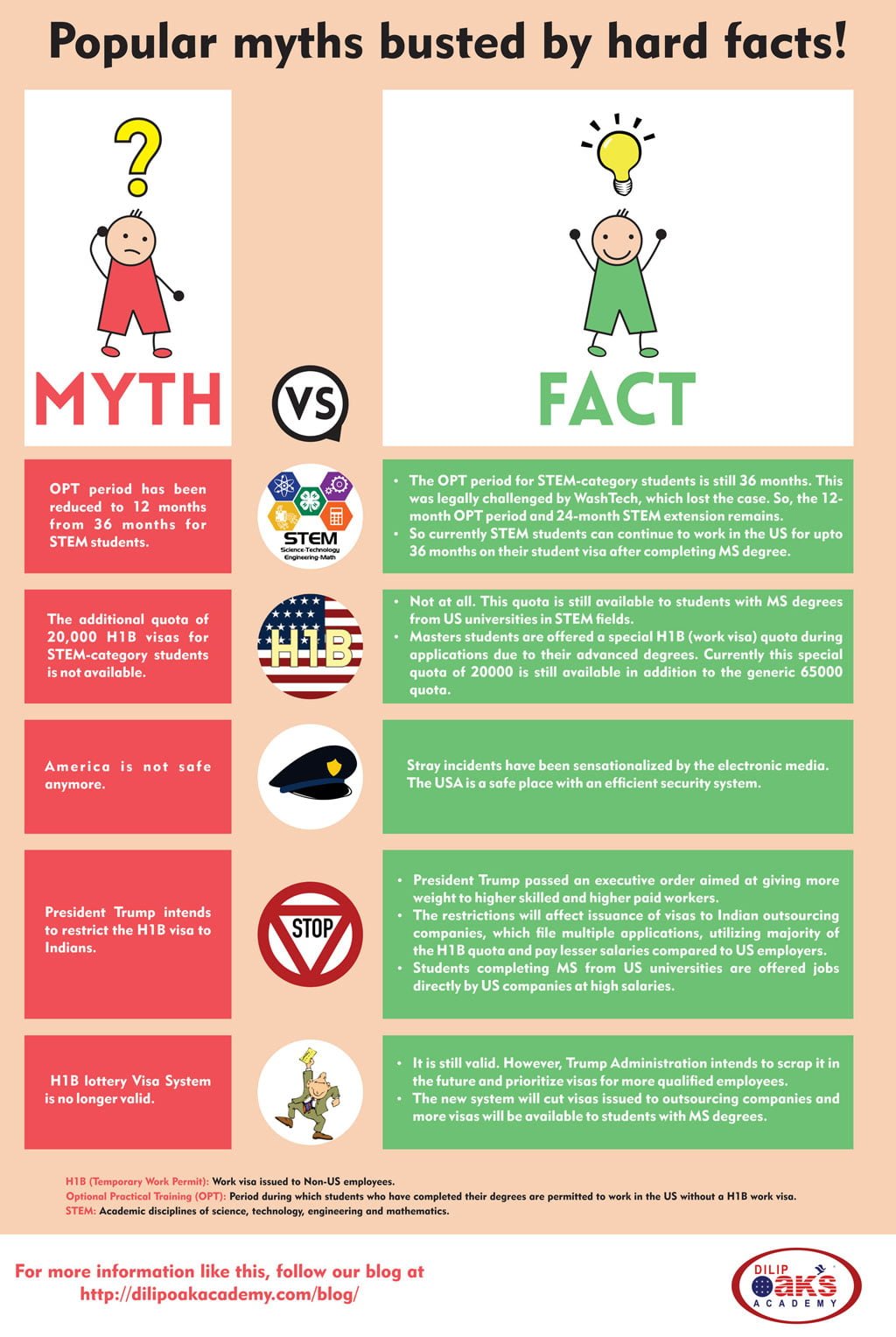 Myth-vs-Fact