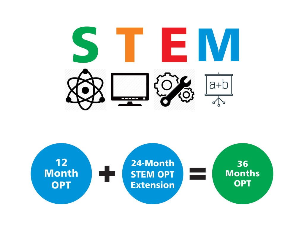STEM OPT Rule Survives! (12 + 24 = 36 Months)